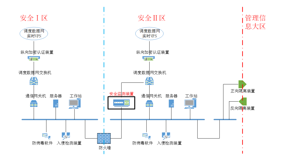 國網(wǎng)江蘇南京供電公司110kV安仁街變等110座變電站加裝安全監(jiān)測裝置項目.png